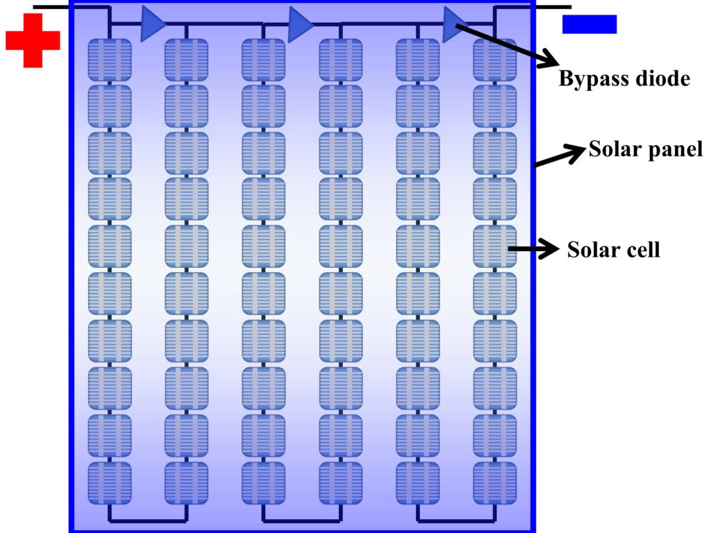 Solar panel incorporating many solar cells showing traditional silicon-based solar technology