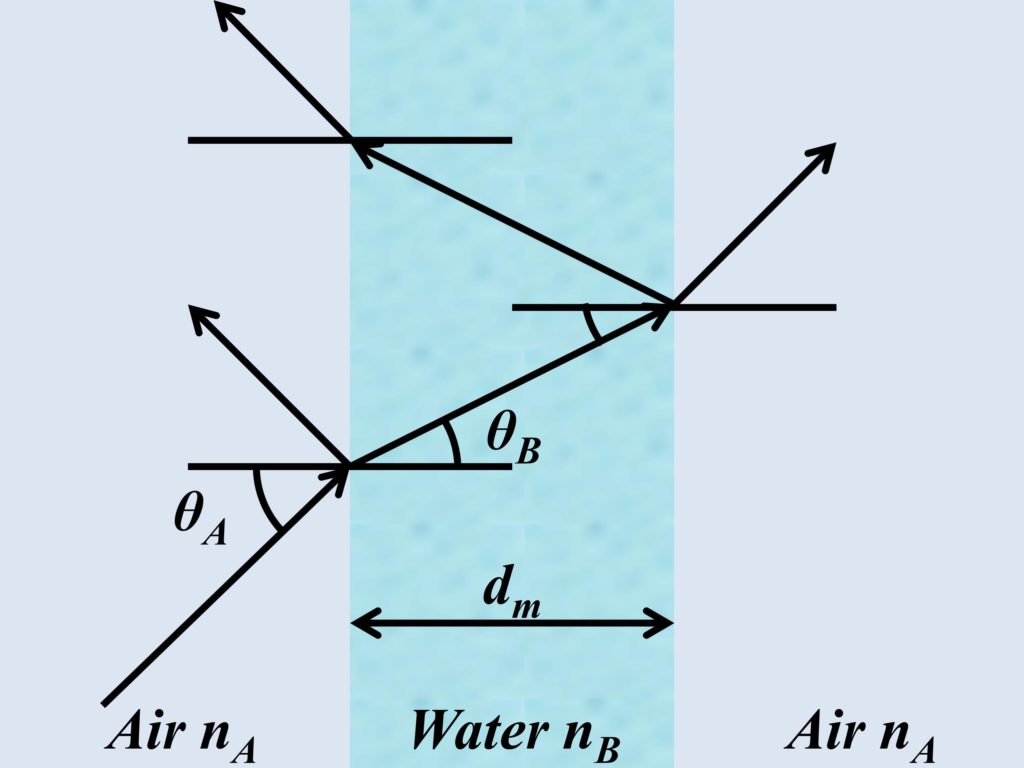 Thin film interference at air-water interface