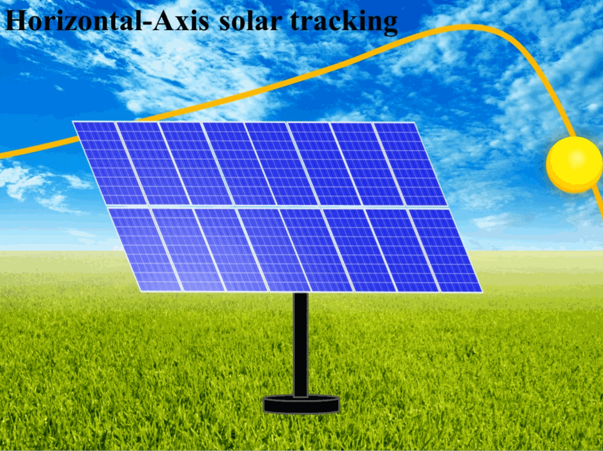 Single-axis (horizontal-axis and vertical-axis) and Dual-axis tracking PV system representation.