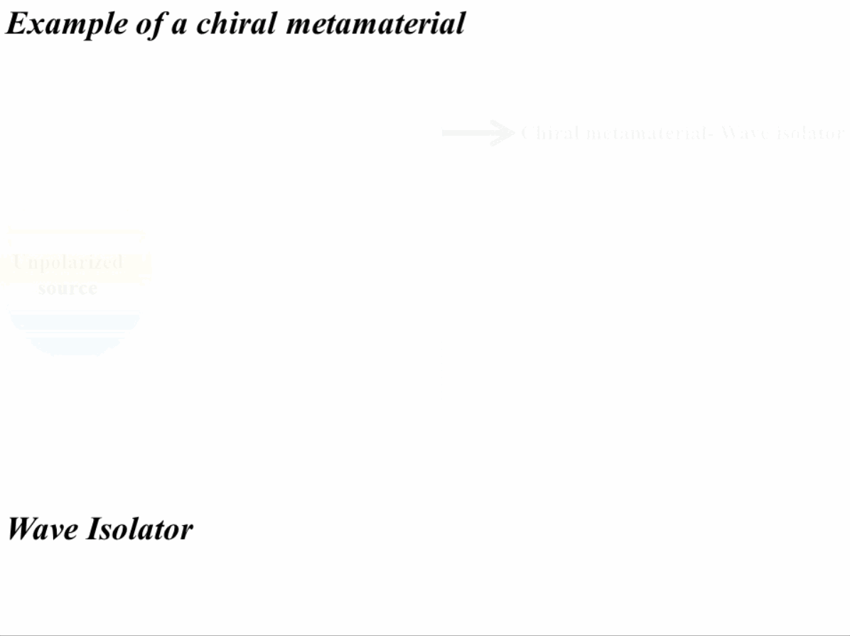 Example of chiral metamaterial- wave isolator.