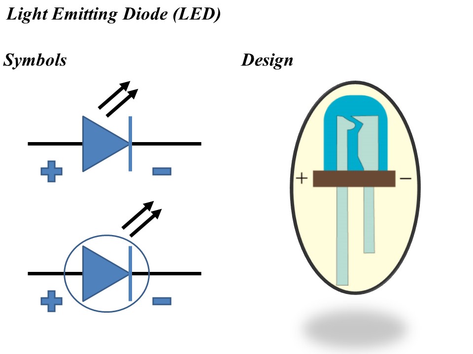 Light Emitting Diode (LED) design and symbol