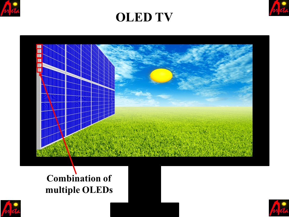 A depiction of an OLED TV which is a combination of multiple OLEDs.